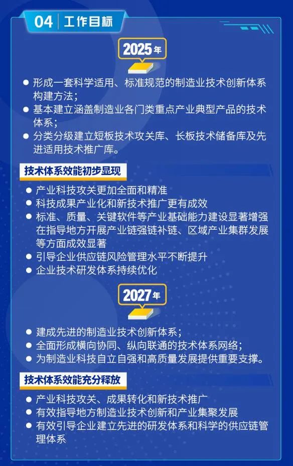 汝城县科学技术与工业信息化局发展规划纲要概览