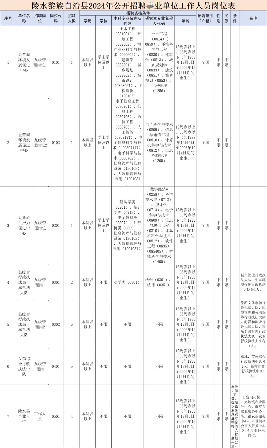 陵水黎族自治县托养福利事业单位人事任命动态解析