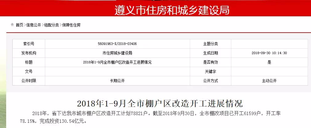 遵义县住房和城乡建设局最新项目概览