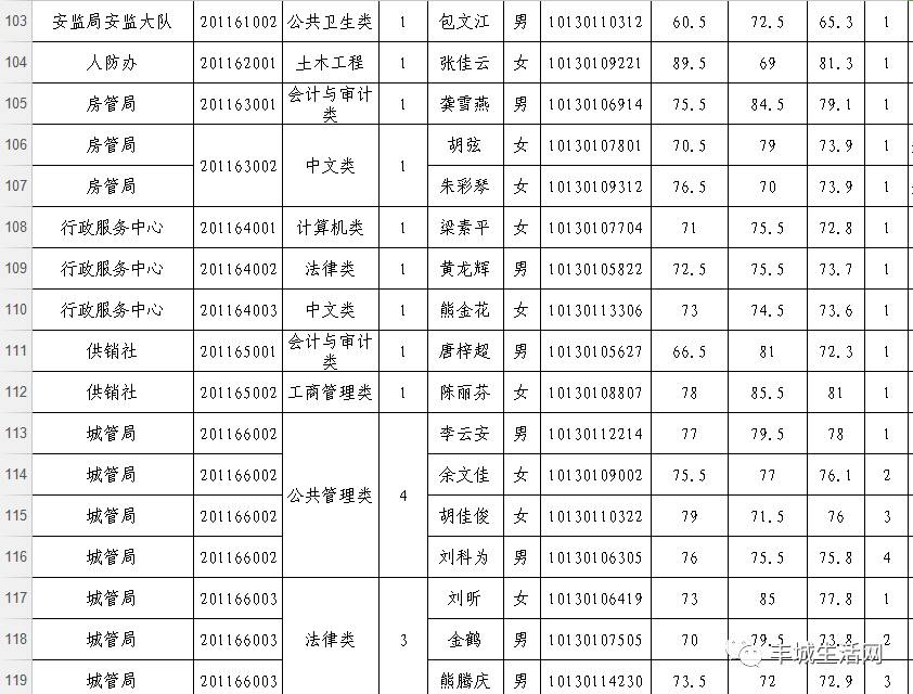 丰城市统计局最新招聘信息深度解读