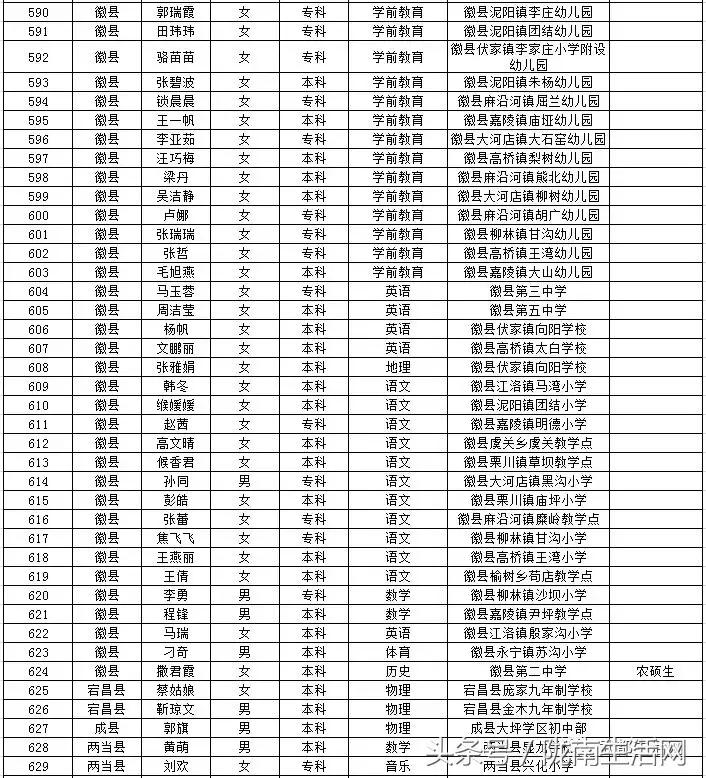 陇南市质量技术监督局最新招聘信息详解
