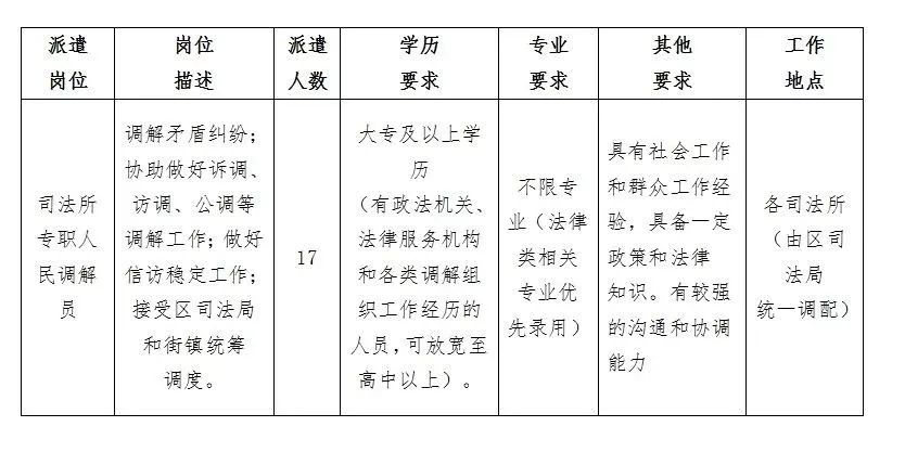 太原市法制办公室最新招聘启事概览