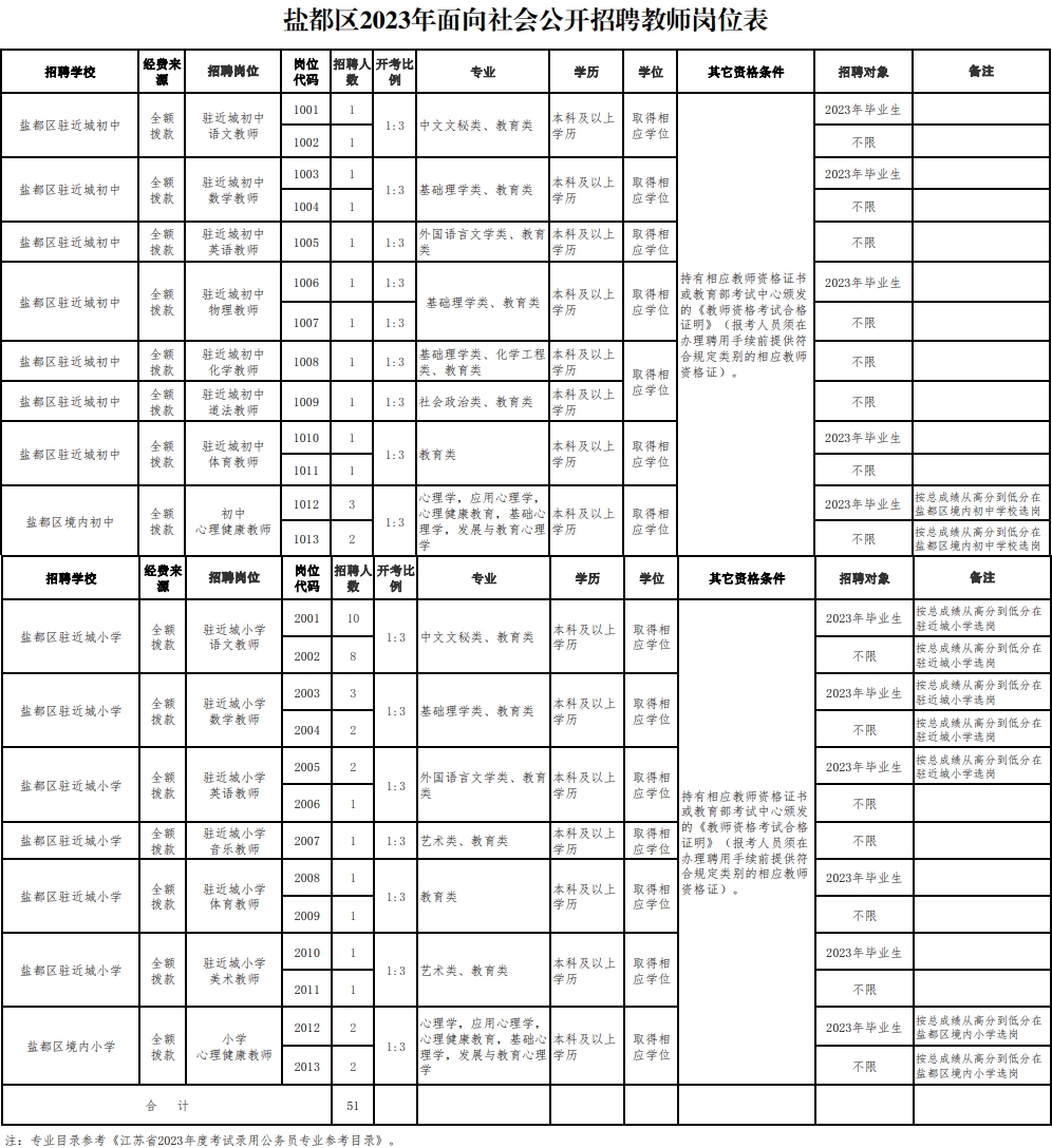 盐都区民政局招聘动态与就业机遇探索