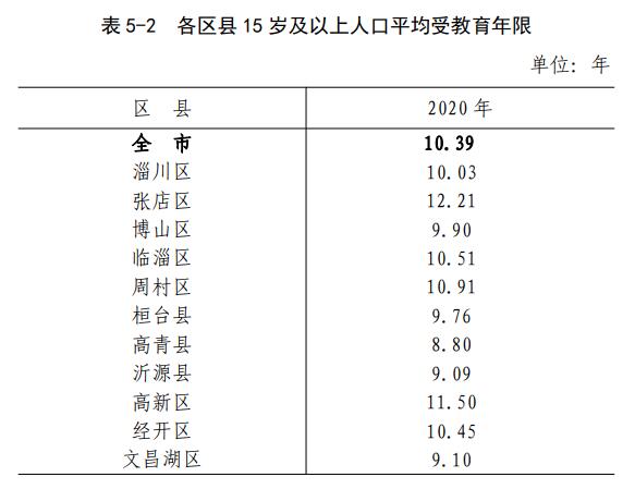 淄博市人口和计划生育委员会最新发展规划概览