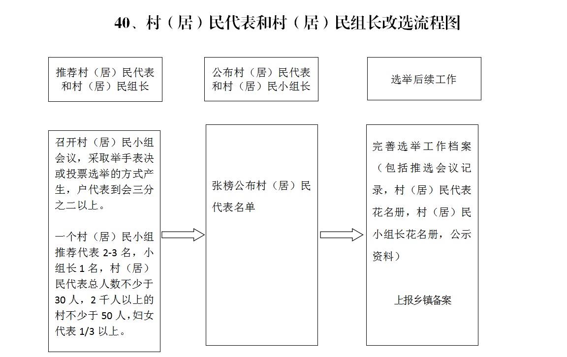 李家嘴村民委员会人事任命新名单揭晓