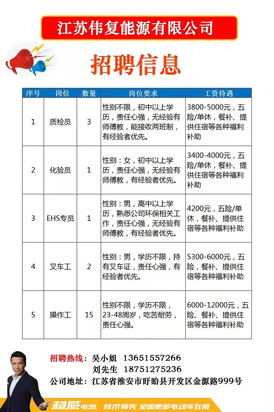 盐城市建设局最新招聘启事概览