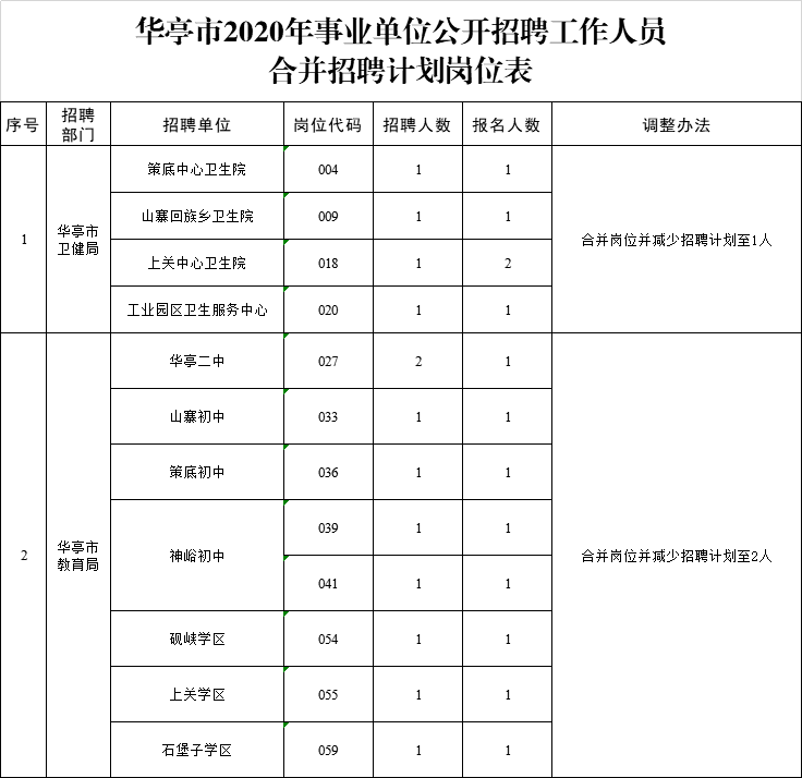 华亭县级公路维护监理事业单位招聘启事，开启职业之路新篇章