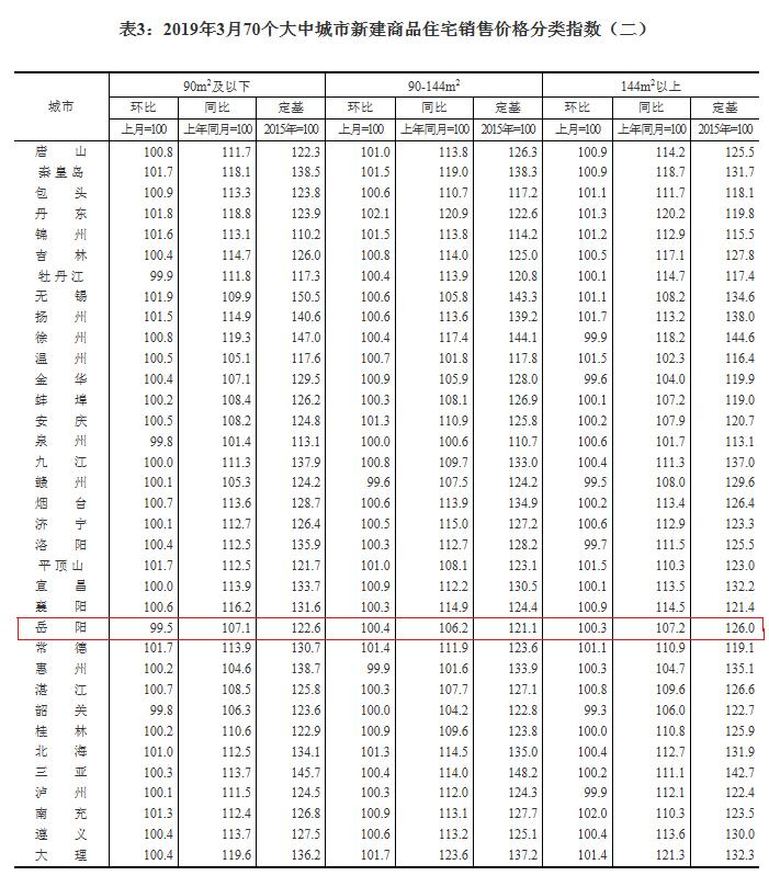 岳阳县统计局人事任命完成，领导团队全新布局亮相