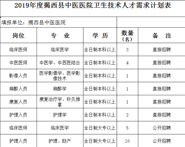 揭西县康复事业单位人事任命及未来工作展望