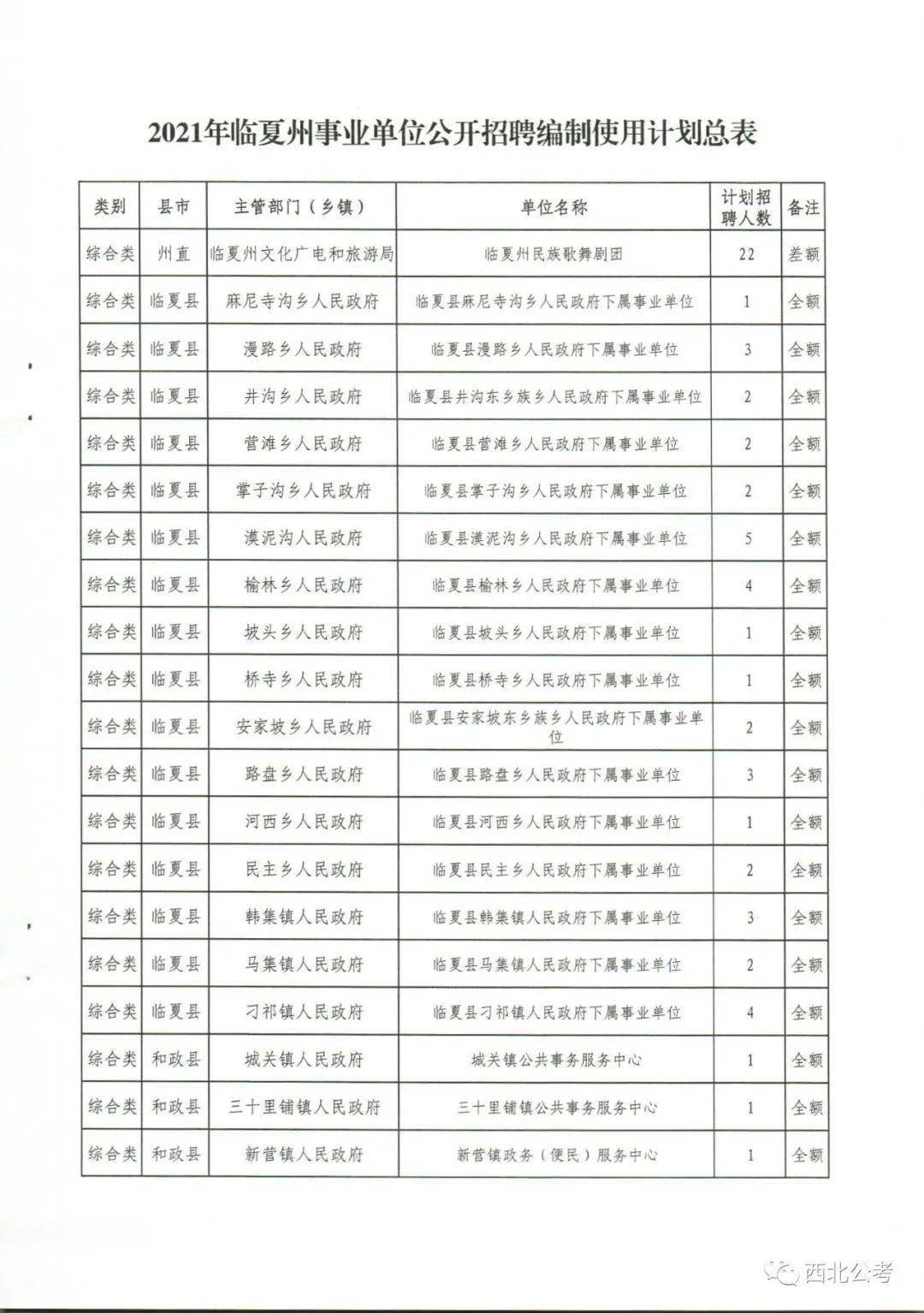 临夏县司法局最新招聘信息深度解读