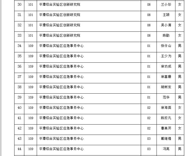 平潭县人民政府办公室最新招聘启事