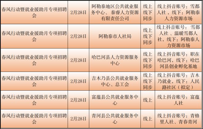 瓜什则乡最新招聘信息汇总