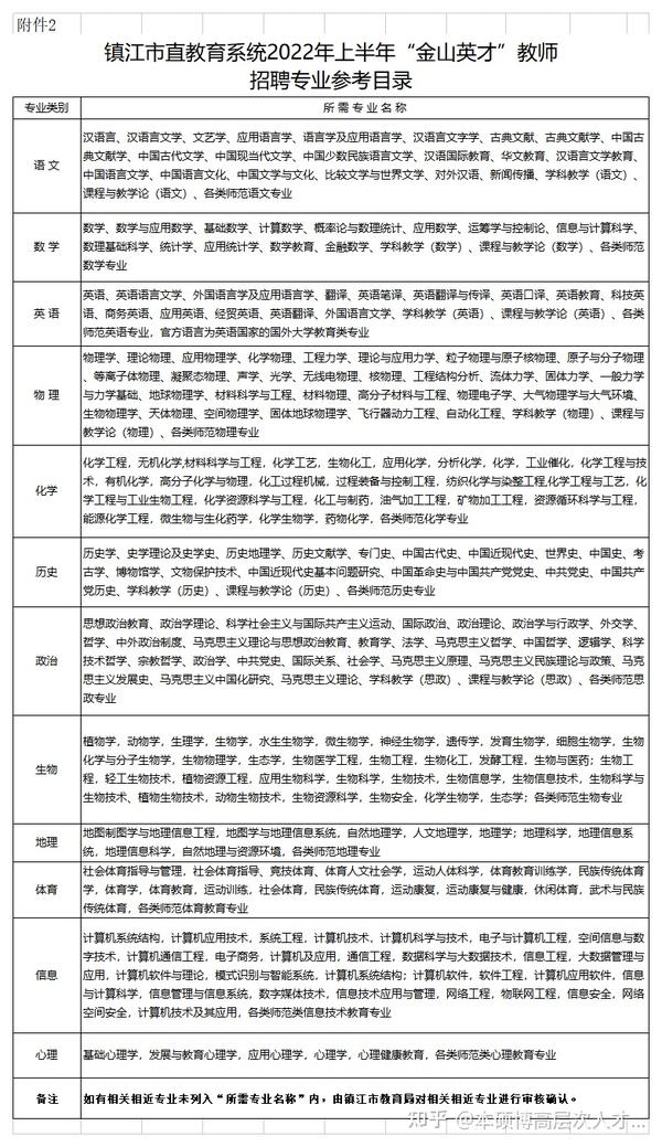 镇江市规划管理局最新招聘概览