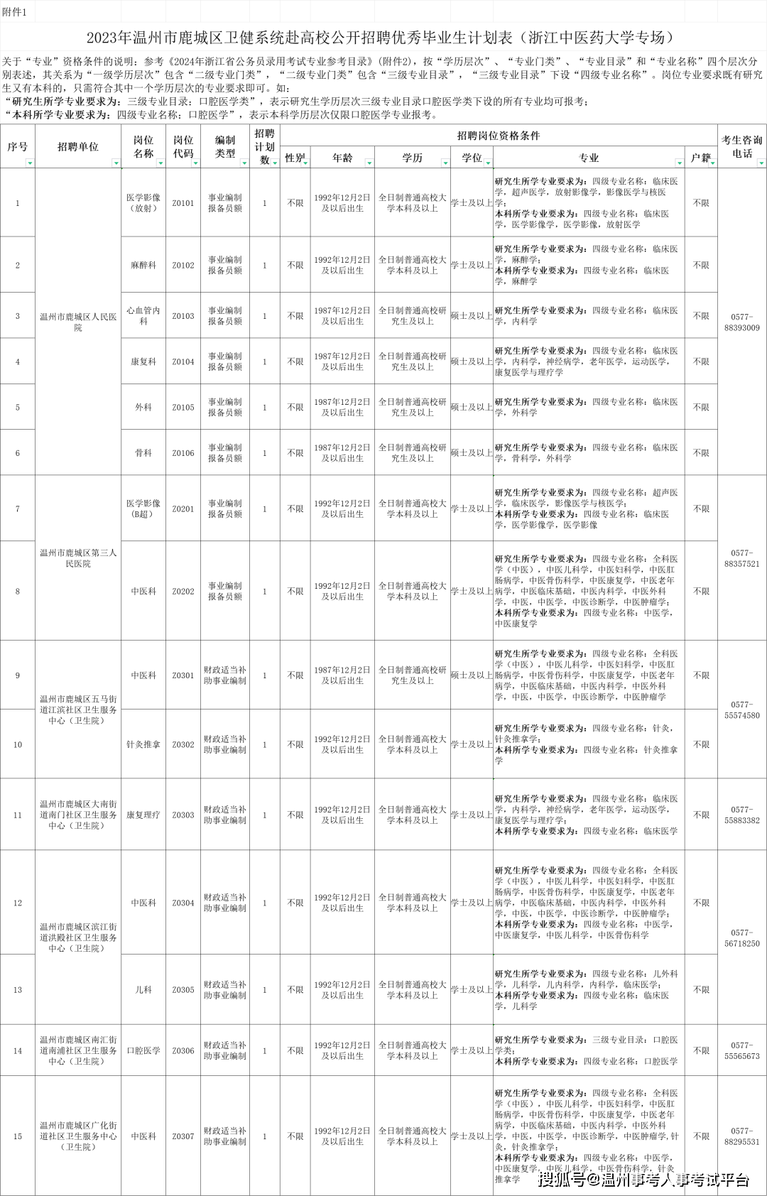 鹿城区卫生健康局最新招聘启事概览