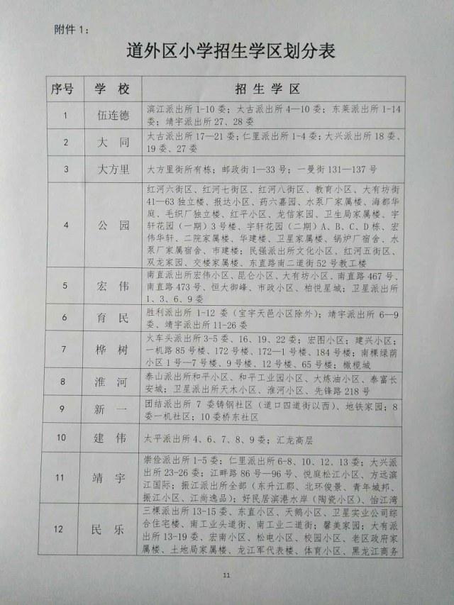道外区初中未来教育蓝图发展规划揭秘，塑造卓越教育新篇章