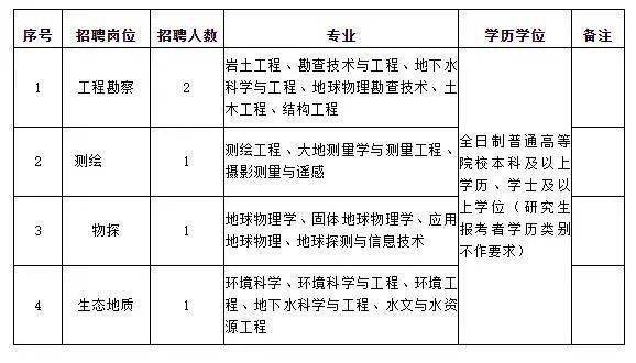 鄂城区级公路维护监理事业单位招聘解析及最新招聘信息发布