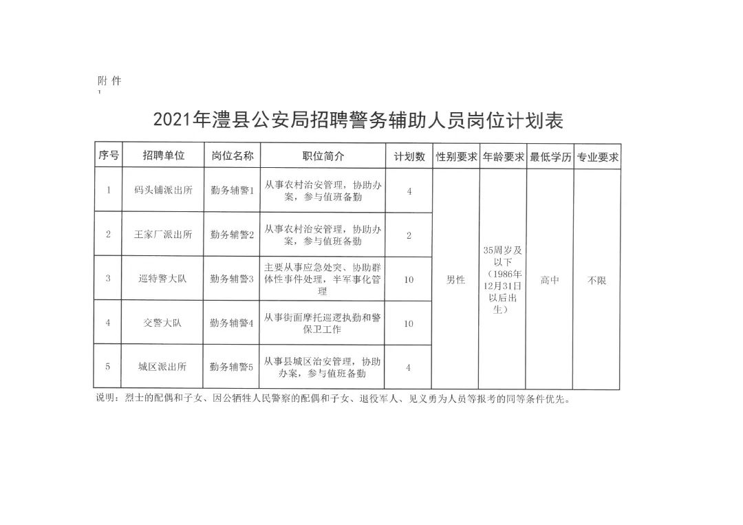 襄樊市公安局最新招聘信息全面解析