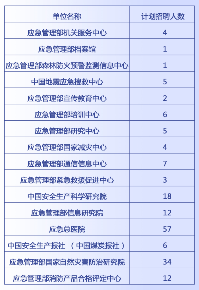 七里河区应急管理局招聘动态解析及最新招聘信息概览