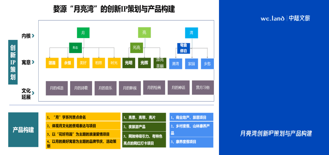 婺源县文化局发展规划解读，未来展望与行动指南