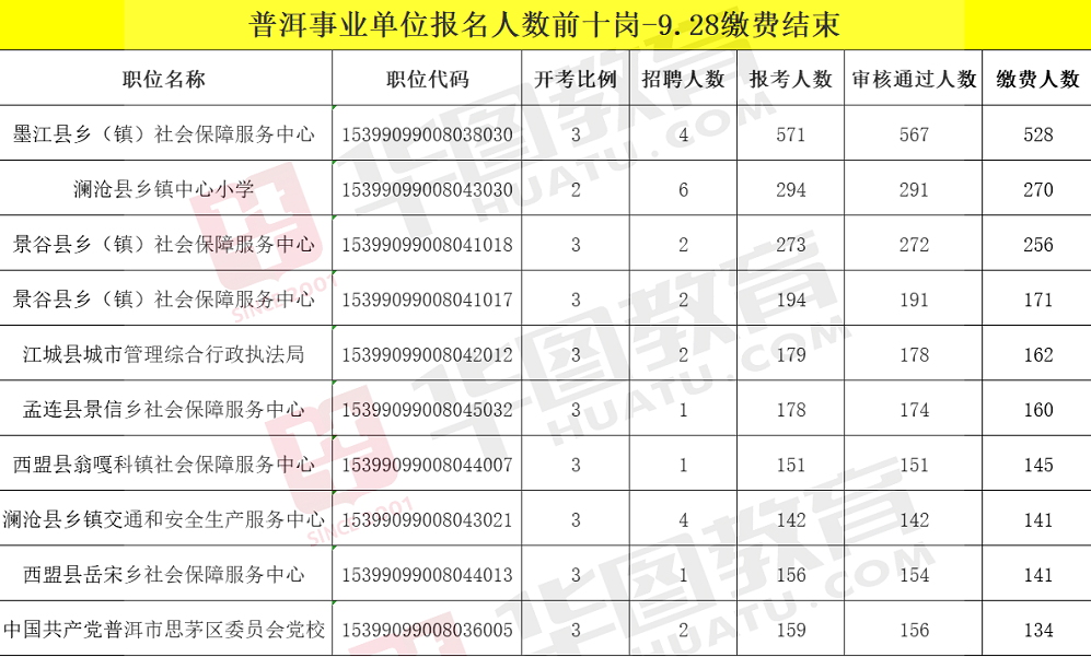 普洱市规划管理局最新招聘启事概览