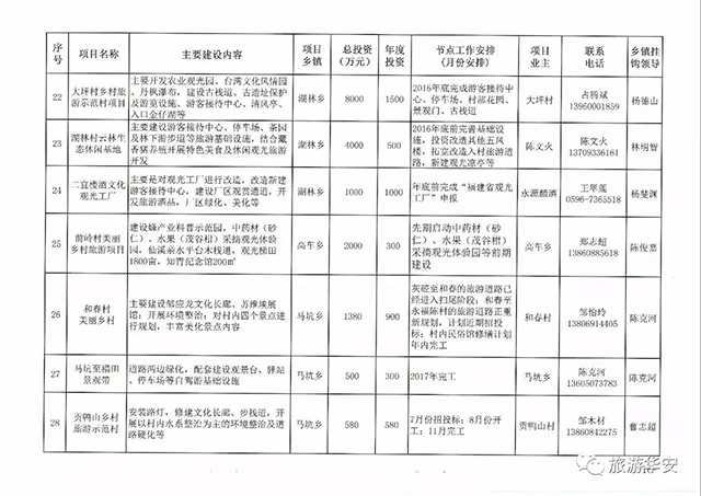 华安县审计局未来发展规划概览