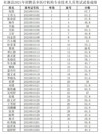 五寨县乡镇最新招聘信息汇总